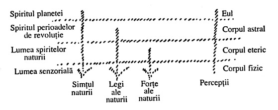 spiritele naturii