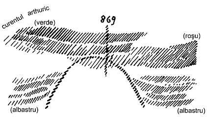 desen