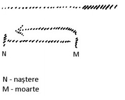 desen