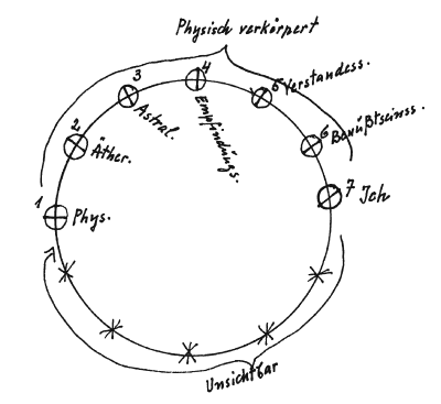 desen pagina 195