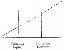 desen
