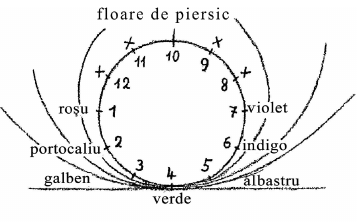 desen