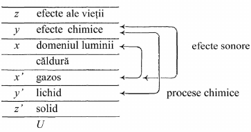 desen