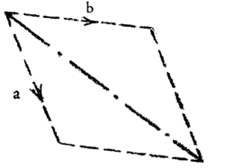 figura 2